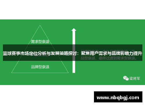 篮球赛事市场定位分析与发展策略探讨：聚焦用户需求与品牌影响力提升